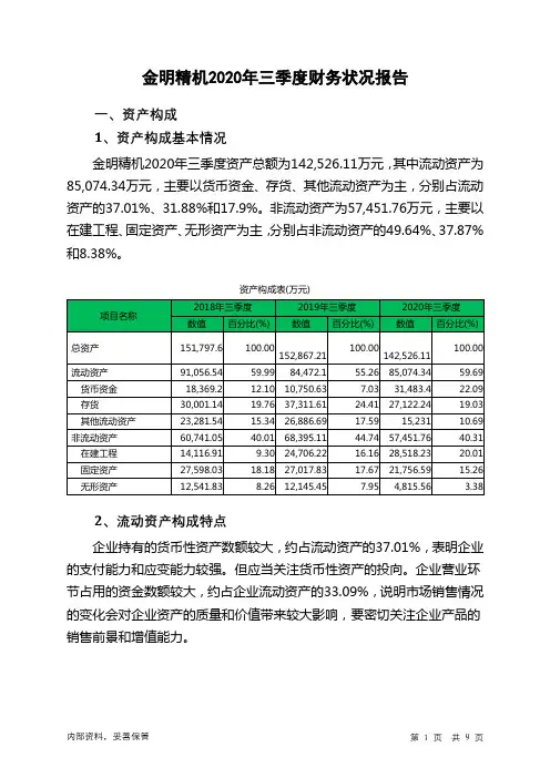 金明精机2020年三季度财务状况报告