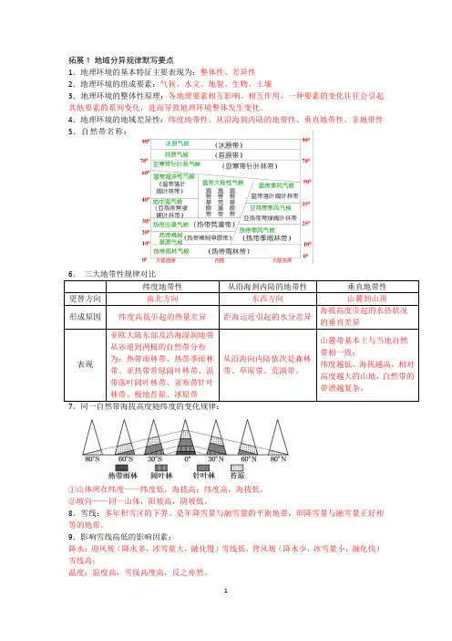 高三地理地域分异规律要点