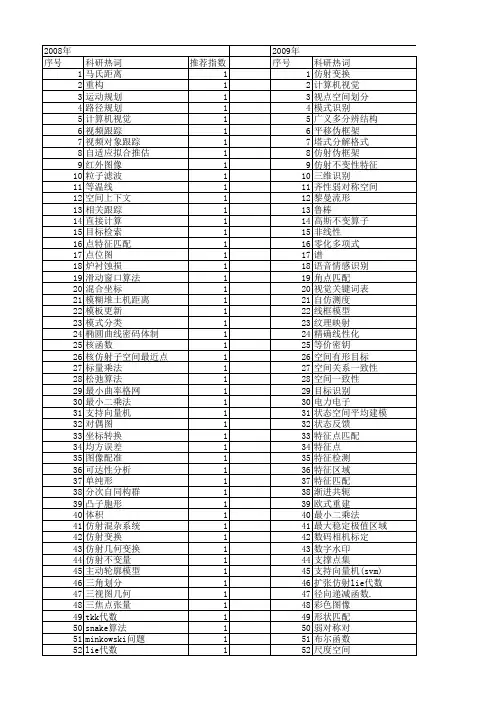 【国家自然科学基金】_仿射空间_基金支持热词逐年推荐_【万方软件创新助手】_20140803