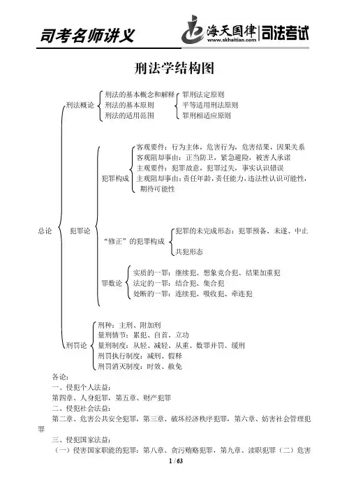 刑法学结构图