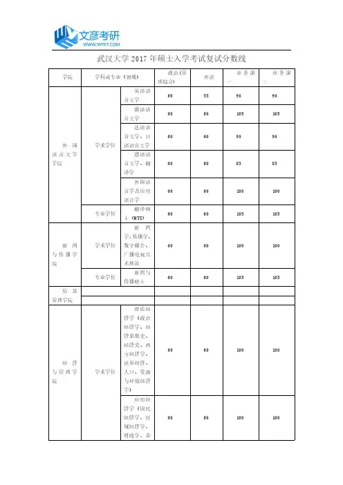 武汉大学2017年硕士入学考试复试分数线