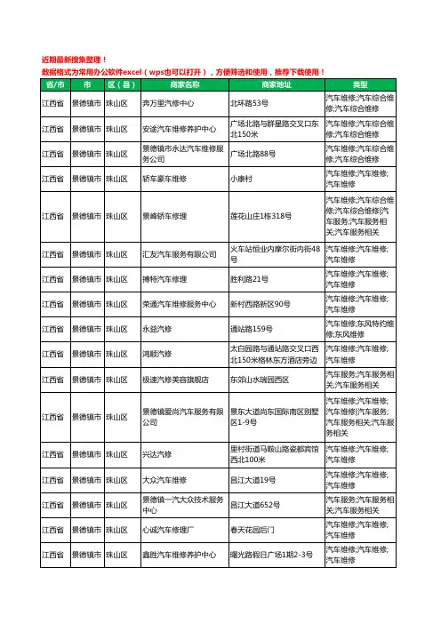 2020新版江西省景德镇市珠山区汽车维修工商企业公司商家名录名单黄页联系方式电话大全129家