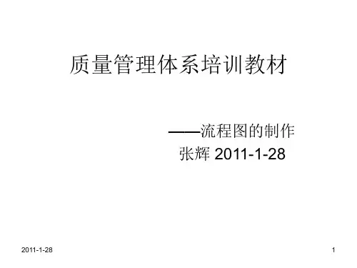 流程图制作教材3