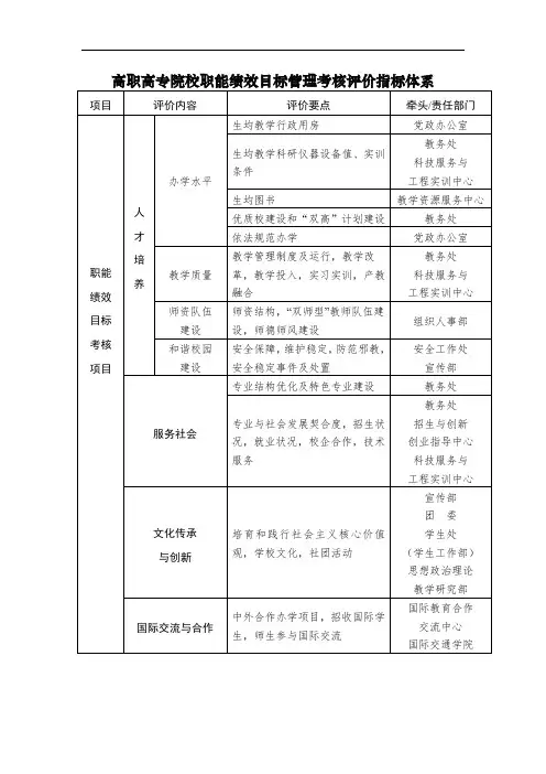 高职高专院校职能绩效目标管理考核评价指标体系