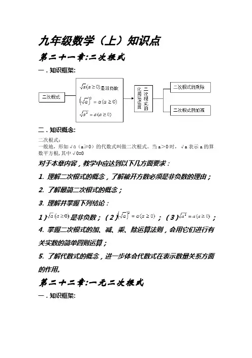 人教版初中数学知识点总结