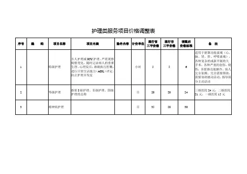 护理类服务项目价格调整表