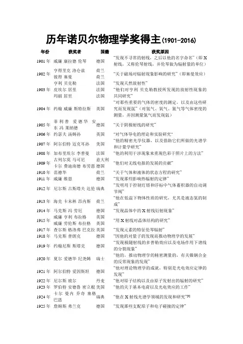 历年诺贝尔物理学奖得主(1901-2018)