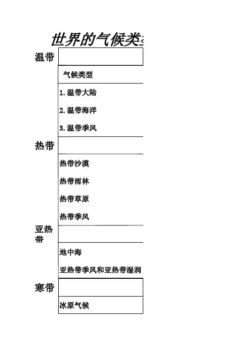 初一地理气候类型(表格)