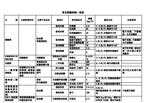 常见降糖药物一览表