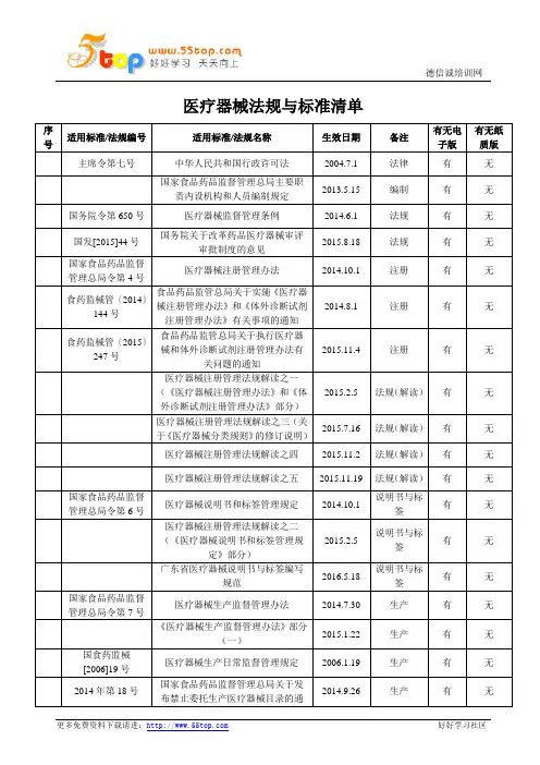 ISO13485医疗器械法规与标准清单