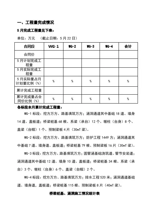 工地监理例会汇报材料