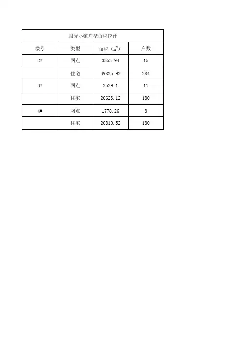 阳光小镇户型面积