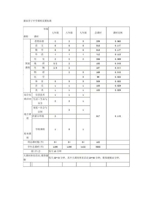 初中课程设置