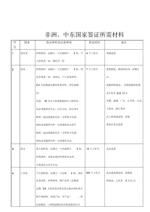 非洲中东签证