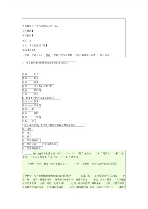 语文主谓宾定状补例句精编版.doc