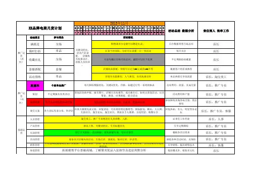 电商淘宝天猫等月度运营工作计划