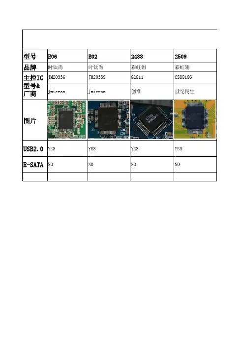 主流移动硬盘盒主控芯片比较