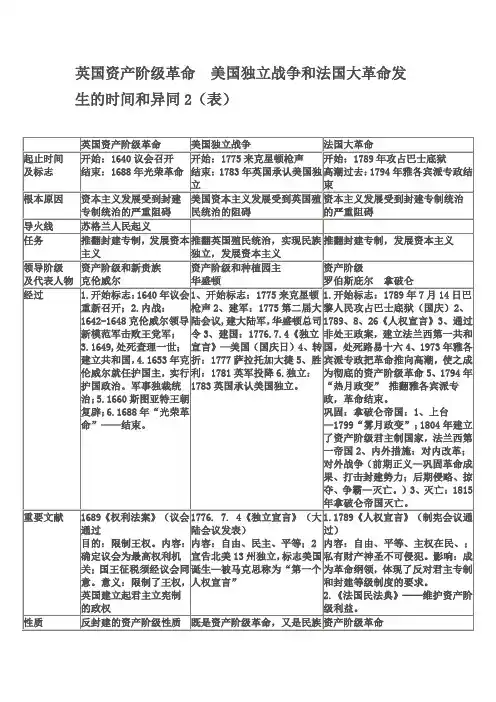 英法美资产阶级革命对比