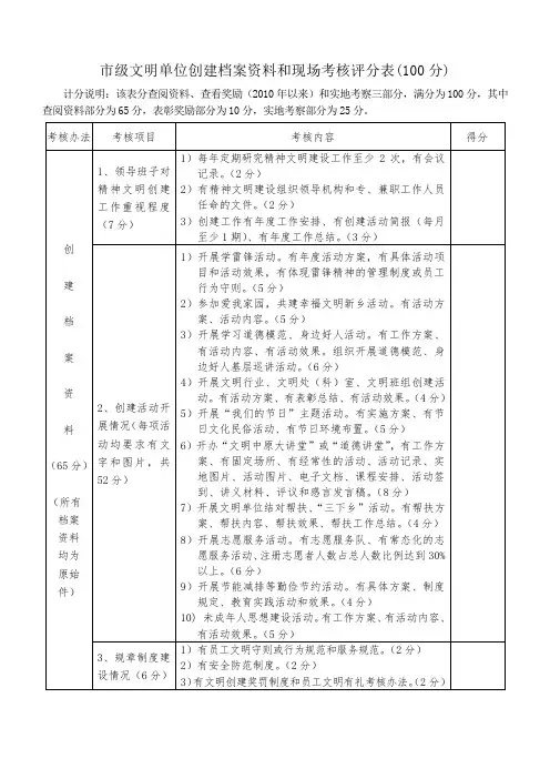 市级文明单位创建档案资料和现场考核评分表