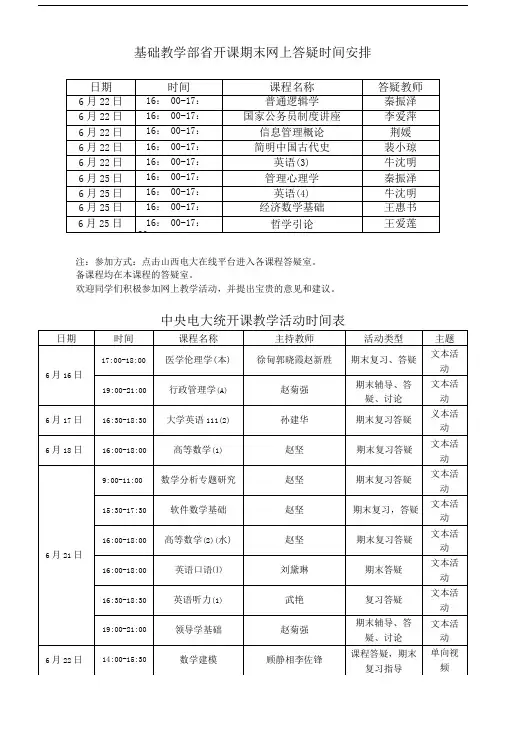 基础教学部省开课期末网上答疑时间安排.doc