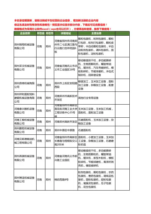 新版河南省郑州面粉设备工商企业公司商家名录名单联系方式大全34家