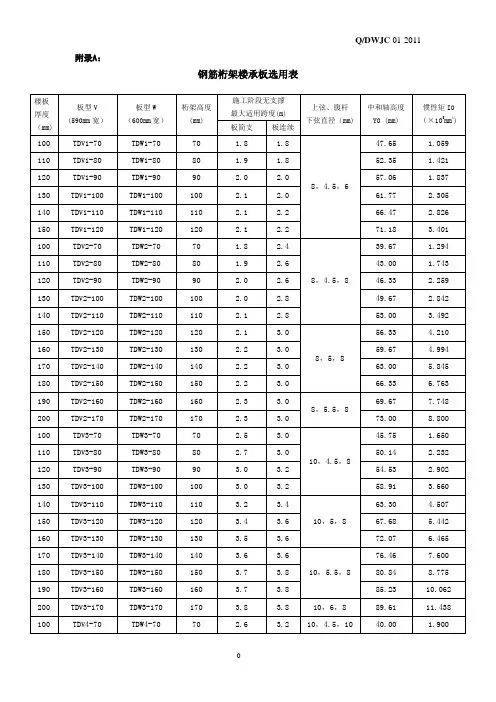 钢筋桁架楼承板选型表 (1)
