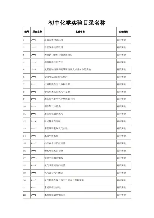 初中化学实验目录名称