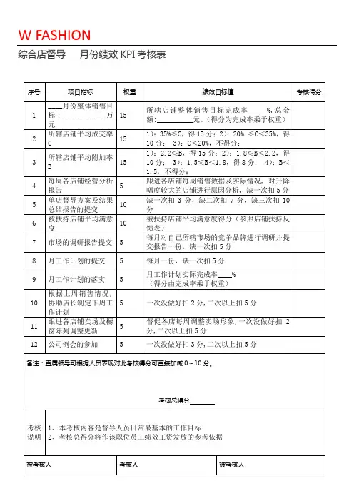 督导  月份绩效KPI考核表