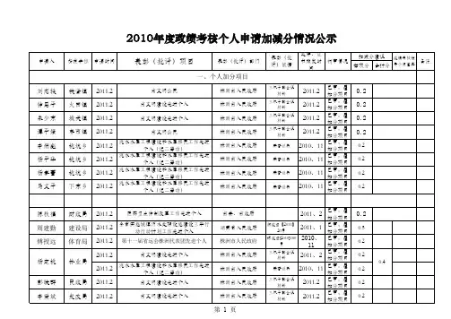 申请加分表