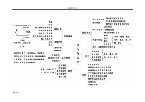 生物的必修2思维导图 2