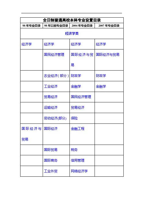 全日制普通高校本科专业设置目录
