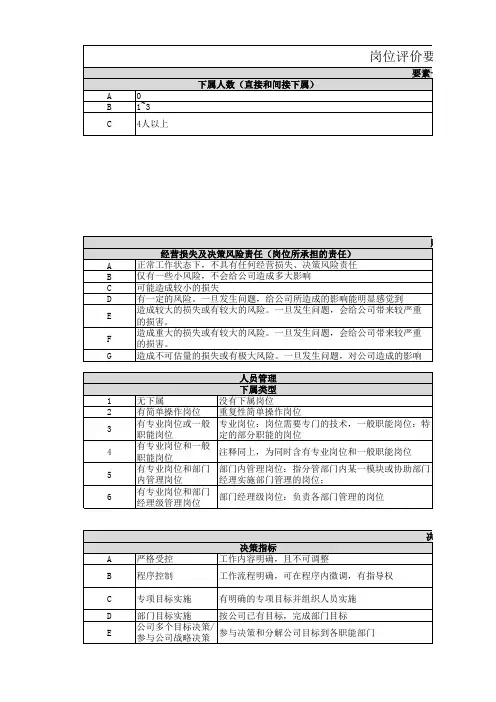 评价维度说明