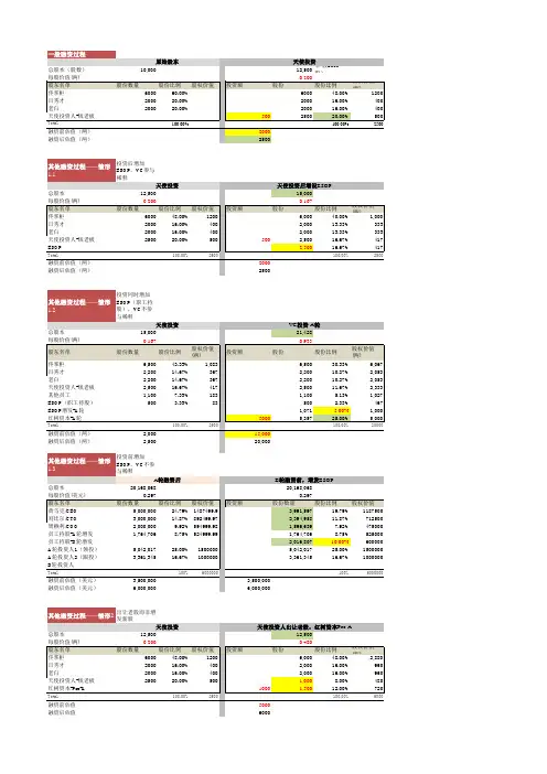 融资后的股权比例及股权价值计算案例