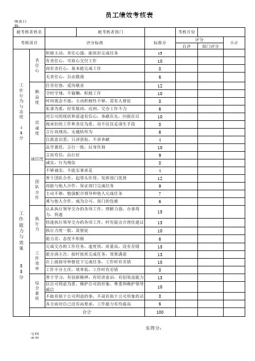 公司员工绩效考核表