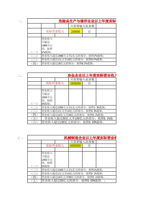 安全生产费用提取计算公式