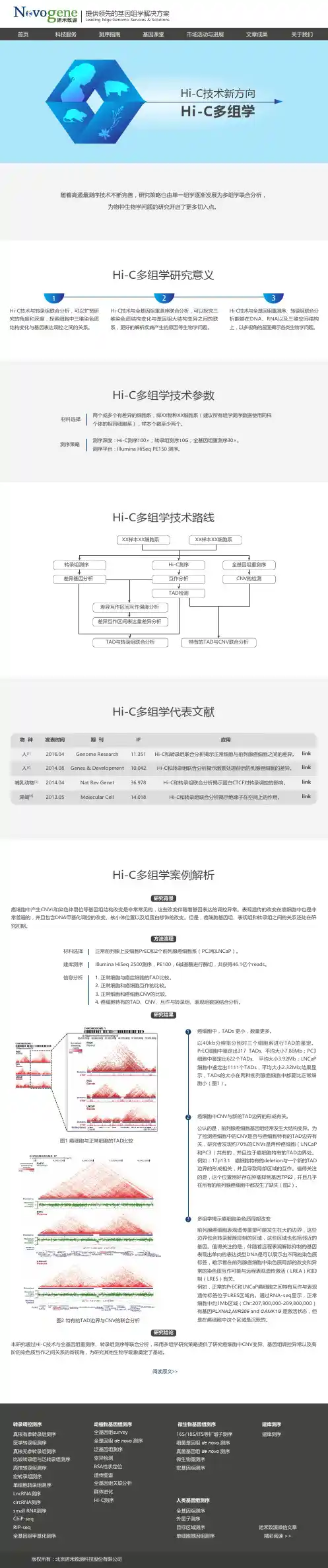 重测序- Hi-C技术新方向