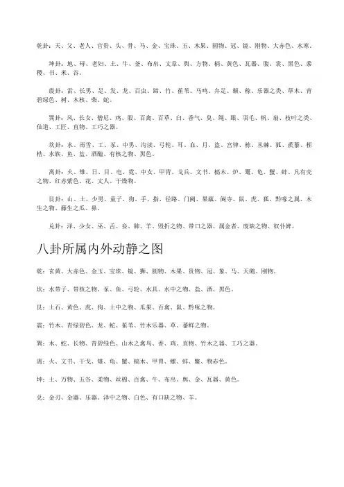 六十四卦类象