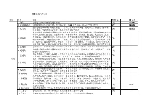 LED灯具产品分类
