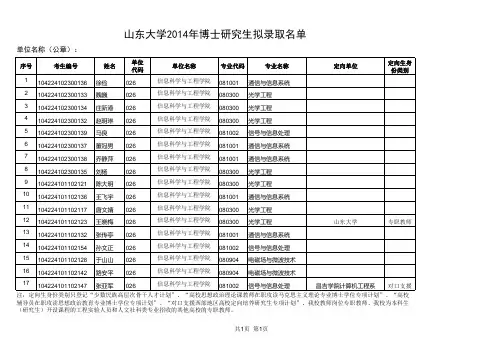 信息学院2014年博士录取名单公示