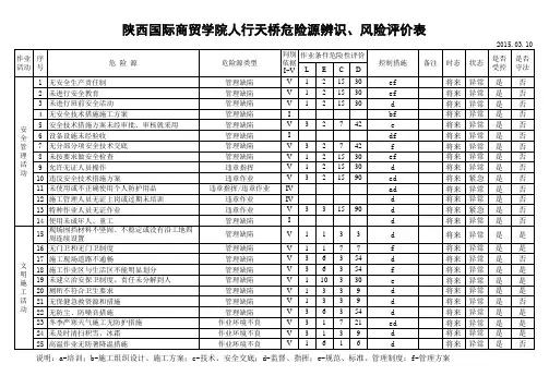 建筑施工危险源辨识清单 2