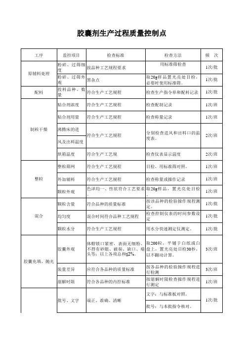 胶囊剂生产过程质量控制点