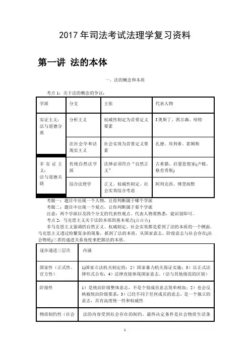 2017年司法考试法理学复习资料