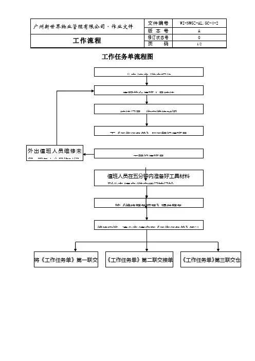 物业管理公司工作任务单流程图