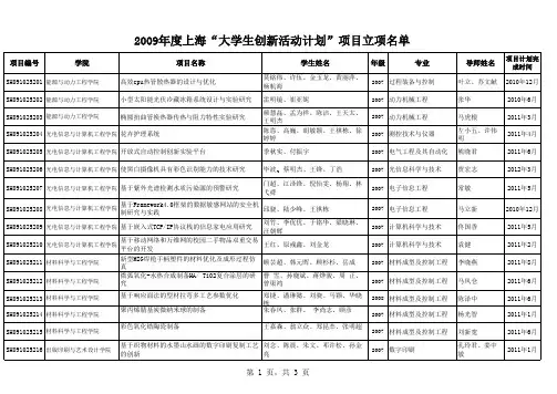 09年市级创新项目立项