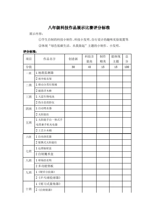 科技作品展示比赛评分标准