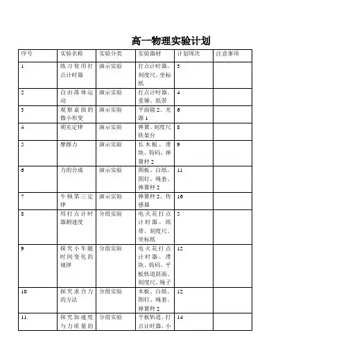 高一物理实验计划