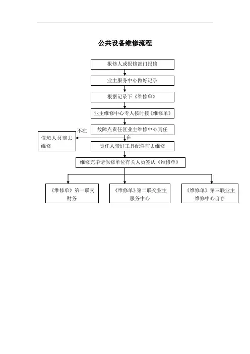 公共设备维修流程