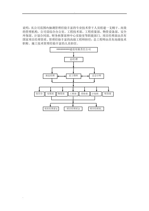 组织机构框图合集