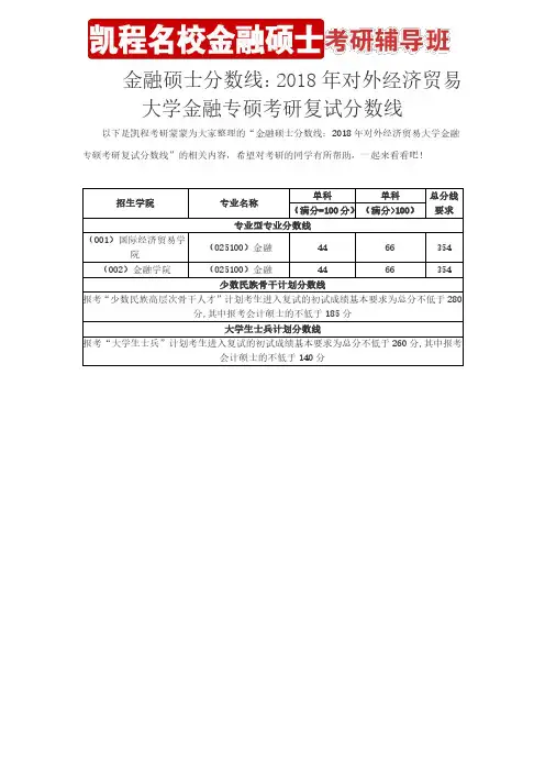 金融硕士分数线：2018年对外经济贸易大学金融专硕考研复试分数线