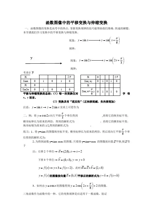 函数图像中的平移与伸缩变换